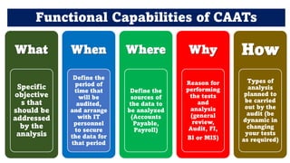 Add-in to MS Excel
Software
Easy to use and
Simple to Learn
Look & Feel of MS
Excel but with
Power of Database
Powerful
Au...