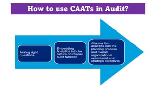 How can Analytics be Applied in Audit?
 