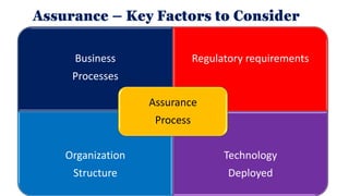 Planning
Scope the
Audit
Build Audit
Plan
Request
Information
Fieldwork
Analyze
Data
Document
Results
Organize
Supporting
...