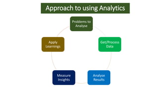 Curate Data
•Convert
•Format
•Remove
Curate refers to
transforming data in
a standard structure
to be usable for data
anal...