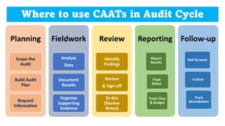 Analyse Data
• Identify
• Duplicates, Gaps, Outliers
• Sampling
• By Selection, By Criteria, By
Criteria-Analysis, By Prof...