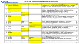 Generic Use Case of S-CAAT: User has walk-through of
the various powerful functions available in menus of:
• Remove
• Form...