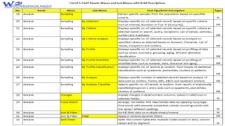 Specific Use Case:
Auditing Journal Entries Using S-CAAT
ACAfirmisconductingFinancialAuditofaListedcompanywhich
hasmaintai...