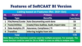 CAATTs help you to Access & Analyse data
as per Scope & Objectives of Assignment
 