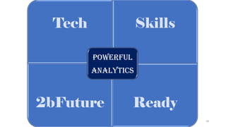 Panels Brief Description of Panels in SoftCAAT BI
File
Home
Provides options to create an auditee, audit, file and passwor...