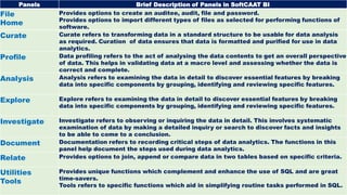 Use Case of
SoftCAAT-BI:
The Need
• A Business User/CIO has the need to generate various
types of MIS/BI Reports based on ...
