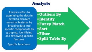 Use case of SoftCAAT-BI: Key Benefits
The user gets the source data from multiple formats and imports it into SoftCAAT-BI ...