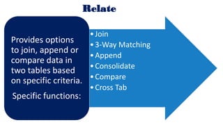 Intro of Key Features of SoftCAAT BI Software