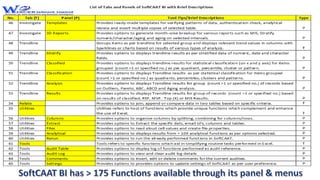 Intro of Key Features of SoftCAAT BI Software