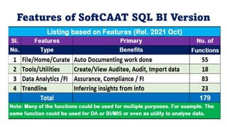 CAATTs help you to Access & Analyse data
as per Scope & Objectives of Assignment
 