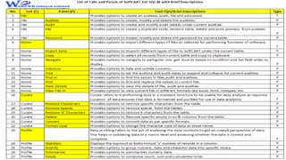 Intro of Key Features of SoftCAAT BI SQL Software