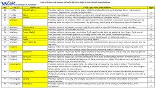 Intro of Key Features of SoftCAAT BI SQL Software