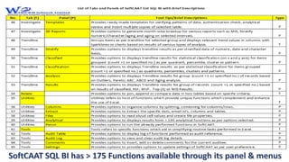 Intro of Key Features of SoftCAAT BI SQL Software