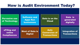The Future will be exponentially Digital.
Chartered Accountants can
Future-proof their career
with Knowledge and skills of...