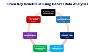 Sample Process Flow of Sales Order: Evaluate & Confirm
Controls in the Data Elements of Each Stage as Applicable
Sales Ord...