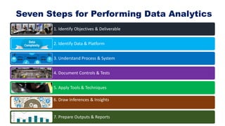Relate & Sampling
•Relate has 6 functions
•Sampling
•Stratify
•Classification
•Profile
•Classifier
•Analysis On Result
Rel...