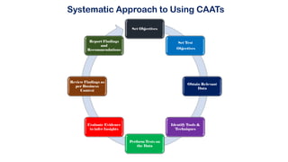 Utilities & Tools
• Utilities
• Columns
• Extract
• Files
• Analytical
• Rerun
• Tools
• Audit Table, Audit Log
• Comments...
