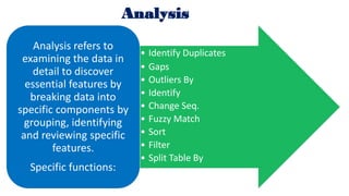 Generic Use case of SoftCAAT Ent: Key Benefits
• The user gets practical exposure of how SoftCAAT Ent Software provides in...