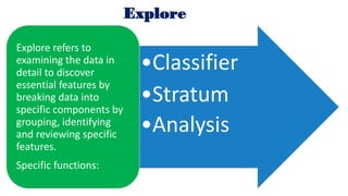 Specific Use case
of HR
Management
 
