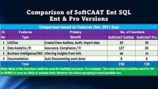 Can you Re-Imagine the Future of Auditing with
IT & Play a Key Role in Creating it with IT?
Internet and Information Techn...