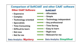 Planning
Scope the
Audit
Build Audit
Plan
Request
Information
Fieldwork
Analyze
Data
Document
Results
Organize
Supporting
...