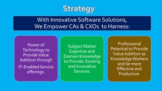 Higher use of Technology.
Greater Value Addition and
Serve your Clients in Shorter Time with
Deploying Systems and Solutio...