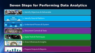 Investigate & Trendline
• Investigate
• Query
• Statistics
• Templates
• 3D Reports
• Trendline
• Stratify
• Classified
• ...