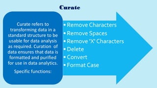 Generic Use Case of SoftCAAT Ent SQL: User has walk-
through of the various powerful functions available in
Panels of:
• I...