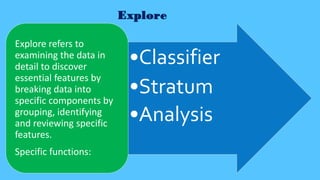 Generic Use case of SoftCAAT Ent SQL: Key Benefits
• The user gets practical exposure of how Software provides independent...