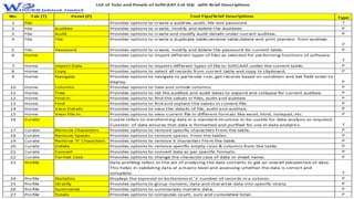 Sample Areas for Review in Inventory
Inventory Listing
Negative Inventory Quantities
Inventory With A Zero Cost Price
Inve...