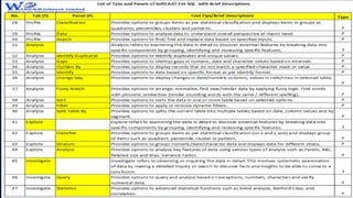 Area: Inventory Listing
• The inventory listing itemises all inventory on
hand, including description, quantity and value....