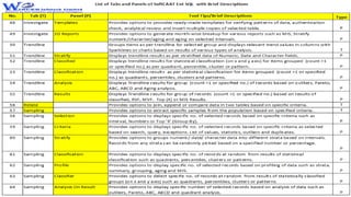 Area: Negative Inventory Quantities
• Inventory should not have a negative quantity, i.e. more sold
than available.
• All ...
