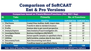 Manual Approach to
auditing Digital Data
The
Manual Approach,
Of Performing
Audit Tasks on
Digital Data is
Tedious and
Cum...