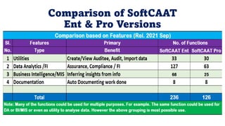 In what
format is
Data
Available
for Audit?
What is the
KEY to access
Digital Data?
 