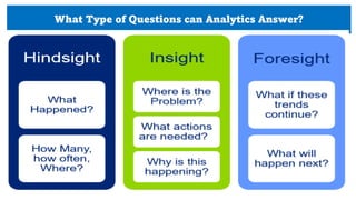 Do MORE in less Time!
40
Data Analytics
Empowers
Professionals of
Accounting,
Assurance,
Compliance,
BI, Fraud
Investigato...