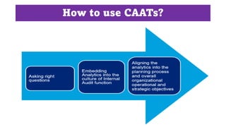 Analysis
•Identify Duplicates
•Identify Gaps
•Change Seq.
•Sort
•Filter
Analysis refers to
examining the data in
detail to...