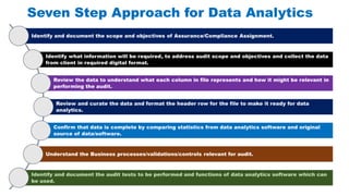 Utilities & Documents
• Utilities
• Columns
• Files
• Rerun
• Split By
• Documents
• Audit Table,
• Audit Log
• Comments, ...