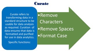 Specific Use case
of Accounts
Receivable
 